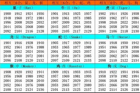 1982年屬什麼|1982 年出生属什么生肖